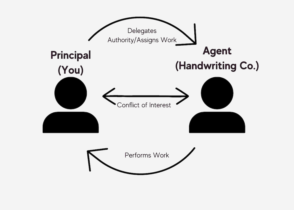 The “Principal-Agent” Dilemma with Some Handwritten Companies