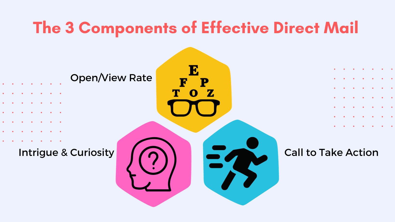 The 3 Components of Effective Direct Mail